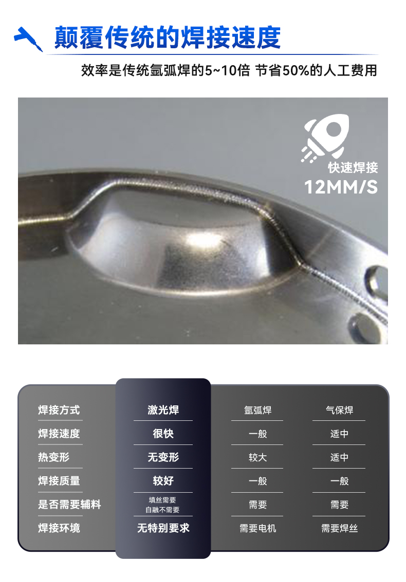手持激光焊接機(jī)----(一體式)3000w_05.jpg